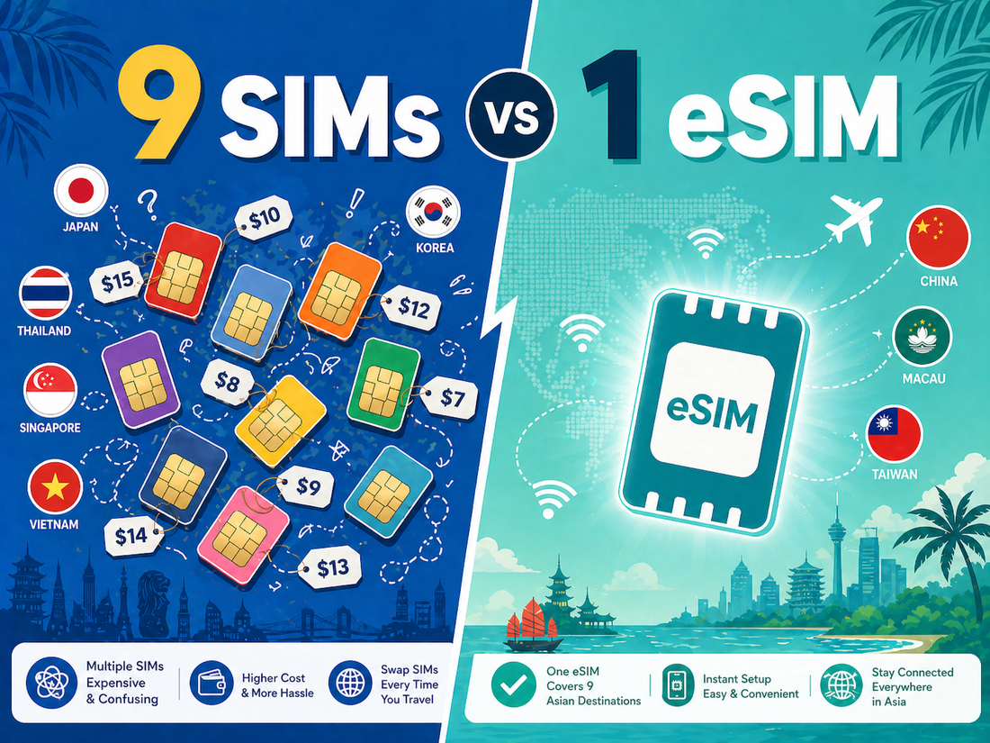 東南亞eSIM 2026：9國一張卡 vs 單國方案，哪個更划算？
