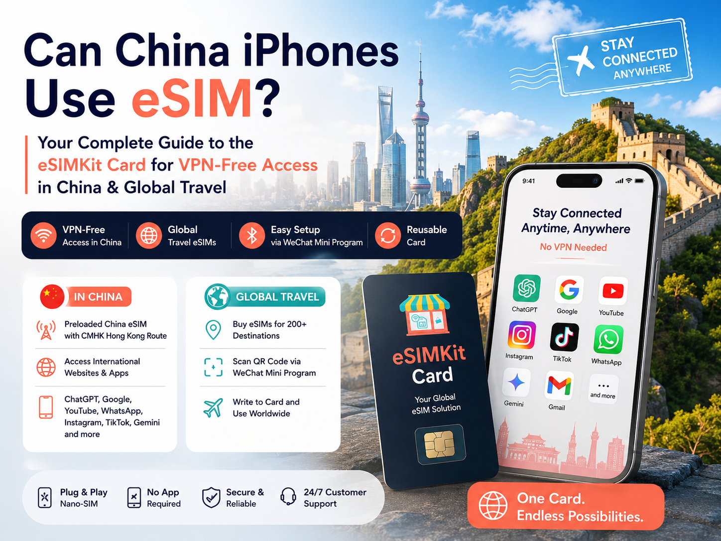 Esim Kit Can China-Market iPhones Use eSIM? eSIMKit Card Guide for VPN-Free Chi ...