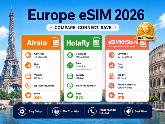 Orange vs Airalo vs Holafly 評測：2026 歐洲 eSIM 推薦