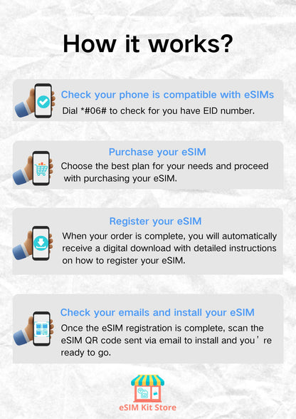 歐洲 Orange Holiday Europe 30天預付旅遊 eSIM