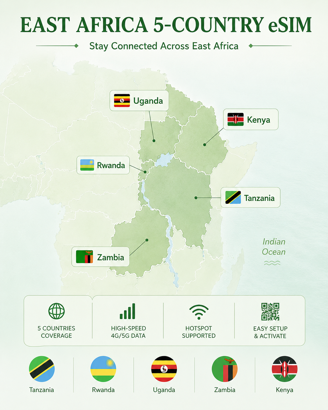 East Africa 5 Countries Prepaid Travel eSIM｜Tanzania, Uganda, Zambia, Rwanda & Kenya