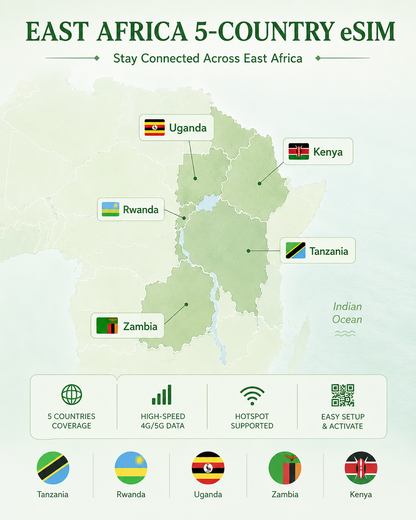 East Africa 5 Countries Prepaid Travel eSIM｜Tanzania, Uganda, Zambia, Rwanda & Kenya