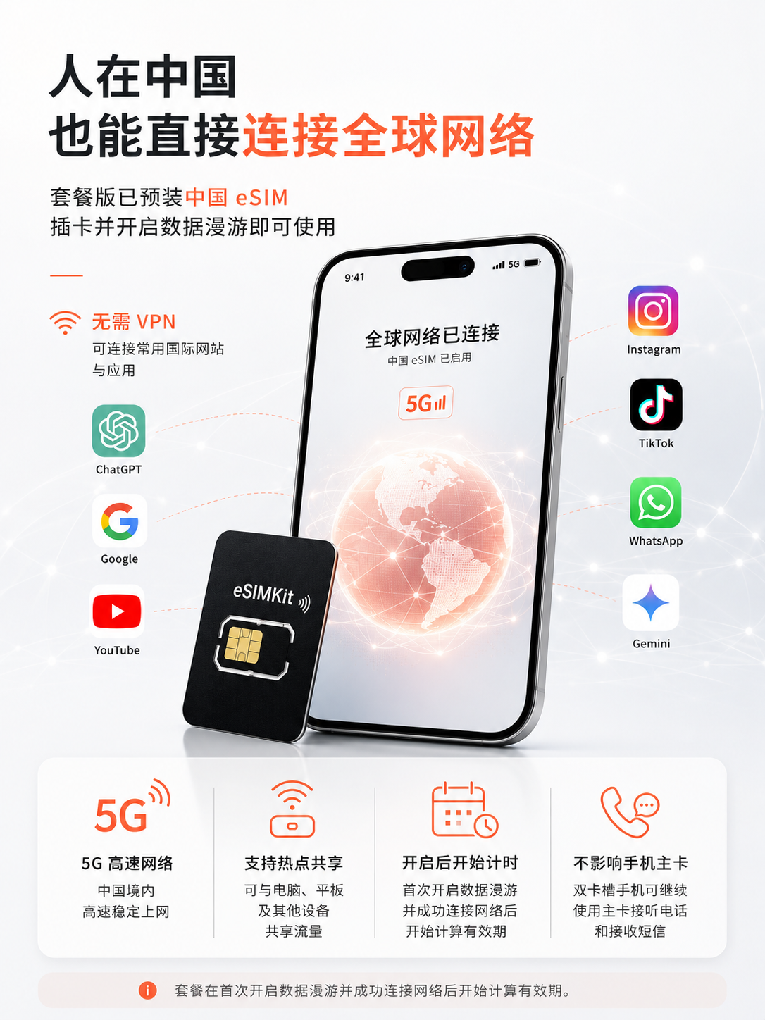 eSIMKit 通行卡｜没有原生 eSIM 的手机也能使用 eSIM