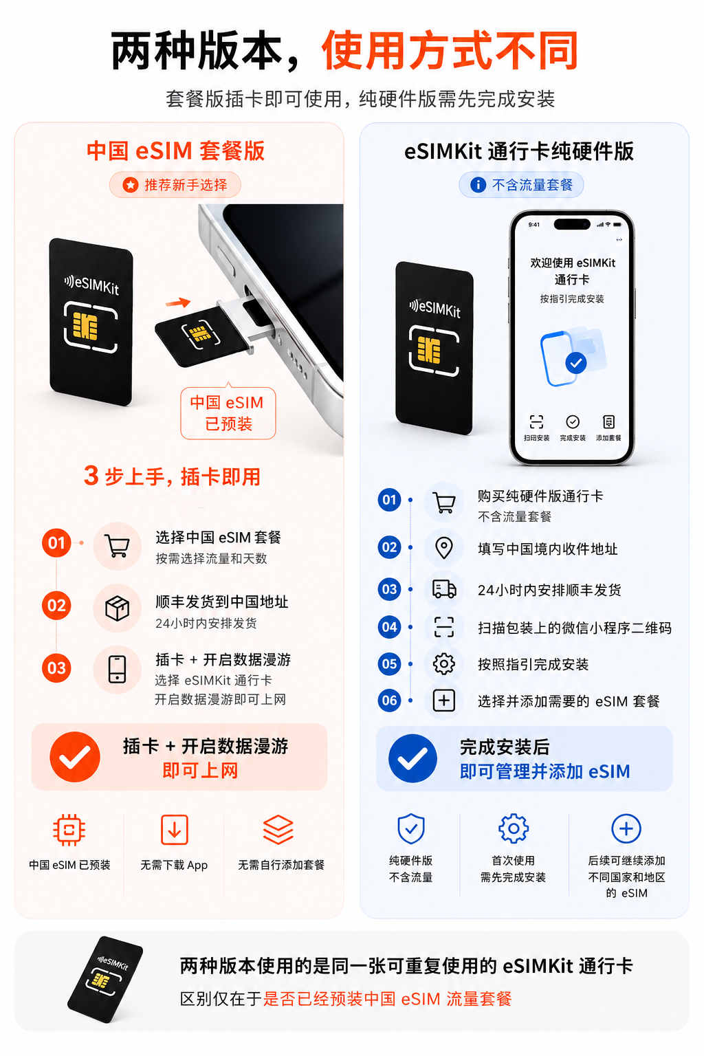 eSIMKit 通行卡｜没有原生 eSIM 的手机也能使用 eSIM