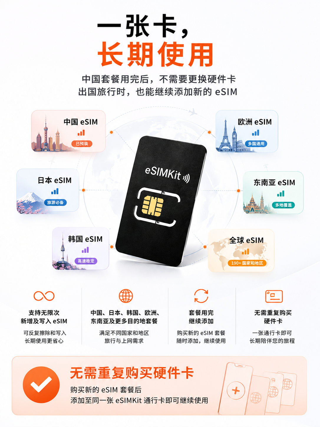 eSIMKit 通行卡｜没有原生 eSIM 的手机也能使用 eSIM